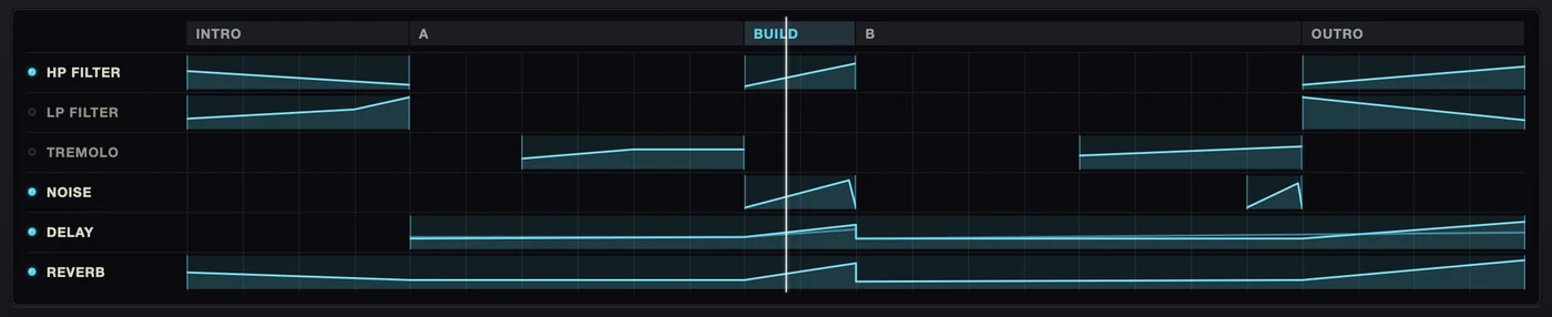 The lane window: a strip of sections named Intro, A, Build, B and Outro, and under it one row per effect with its regions and curves.